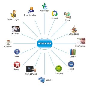 Rovan Software Solutions